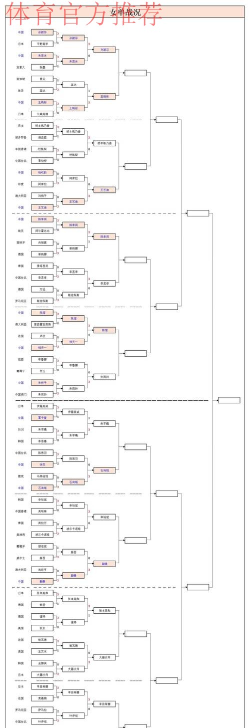 【包头赛区回顾】全国总决赛16强名单全部出炉,大连华谊携手开封宋运锁定最后两席!