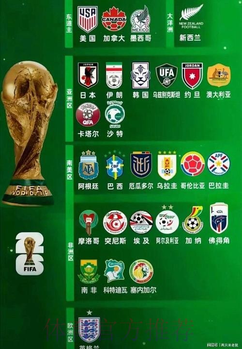 2026世界杯参赛球队地址