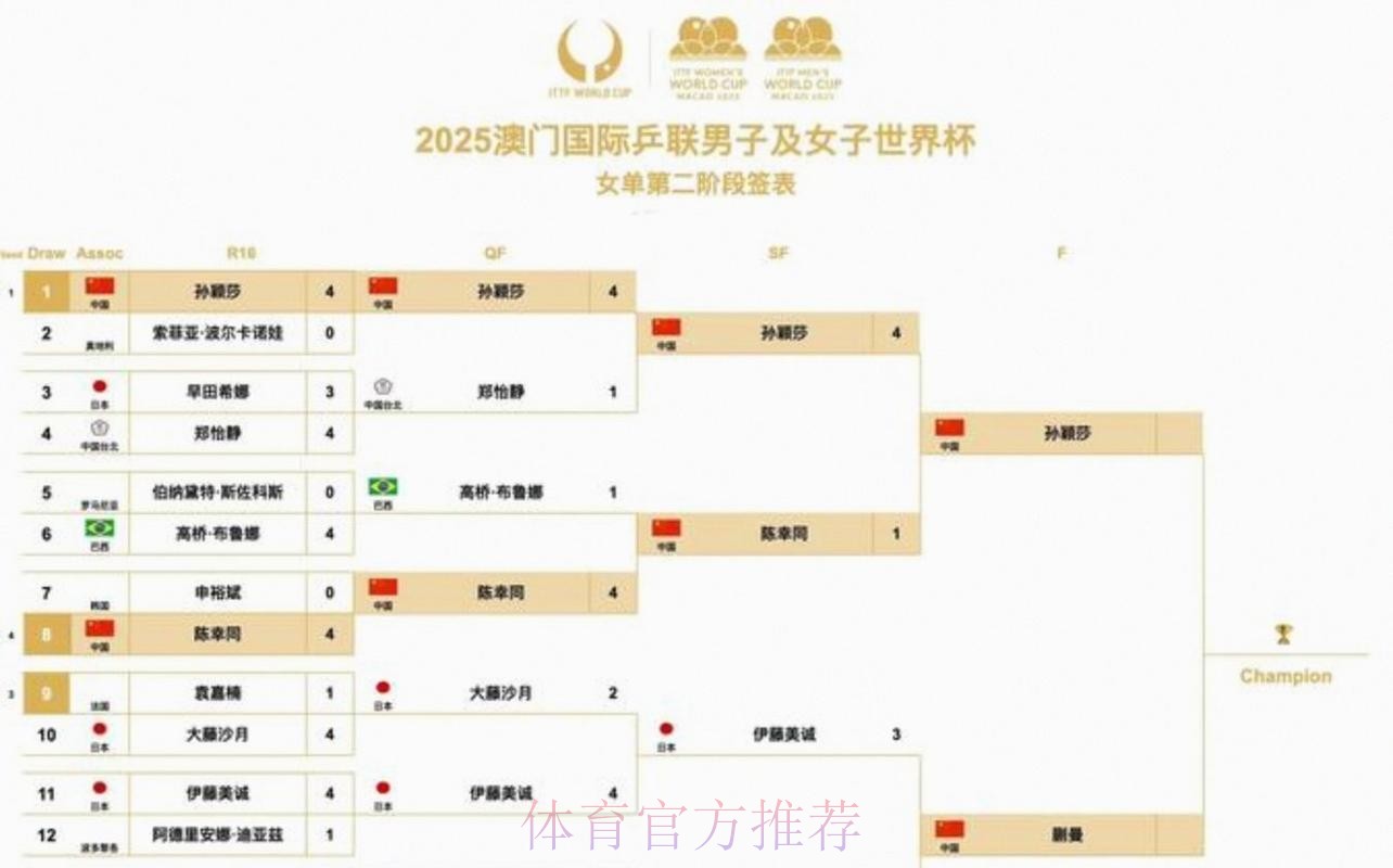 2026美加墨世界杯赛程中国时间 2026美加墨世界杯赛程中国时间