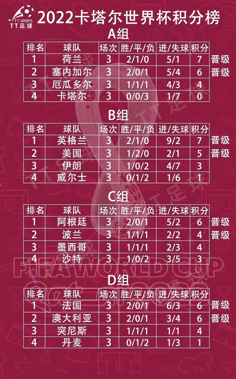 世界杯小组赛积分准不准 世界杯小组赛积分准不准